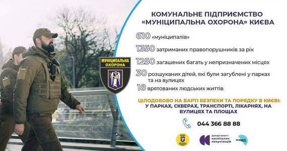 МО Киев 0.jpg